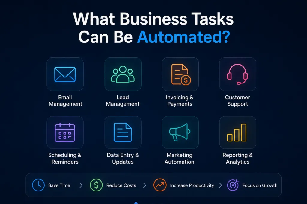 What Business Tasks Can Be Automated Infographic