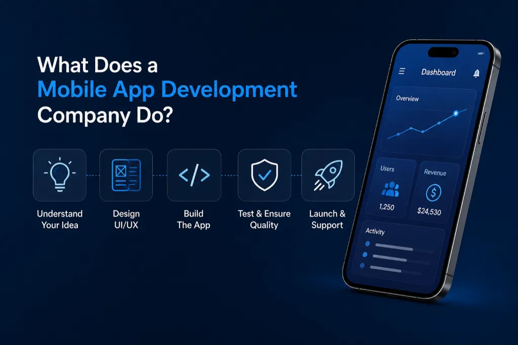 What Does a Mobile App Development Company Do Infographic